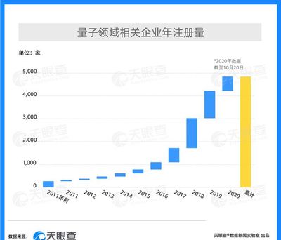 科技前沿动态 芯片竞赛深化、海外投资争议与量子产业崛起