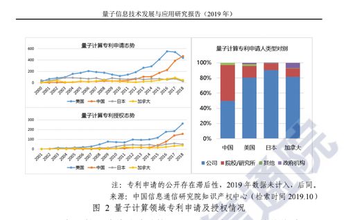 量子科技的梦想与征途 不只是财富故事，更是下一代信息革命