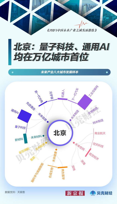 中国未来产业图谱⑦ 未来产业城市发展样本——北京量子科技居首